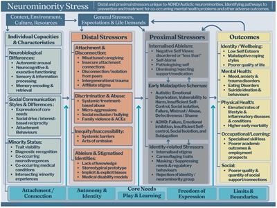 Understanding early maladaptive schemas in autistic and ADHD individuals: exploring the impact, changing the narrative, and schema therapy considerations